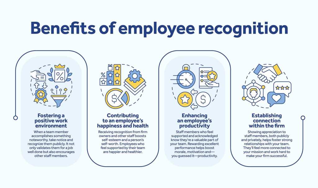 Benefits of employee recognition