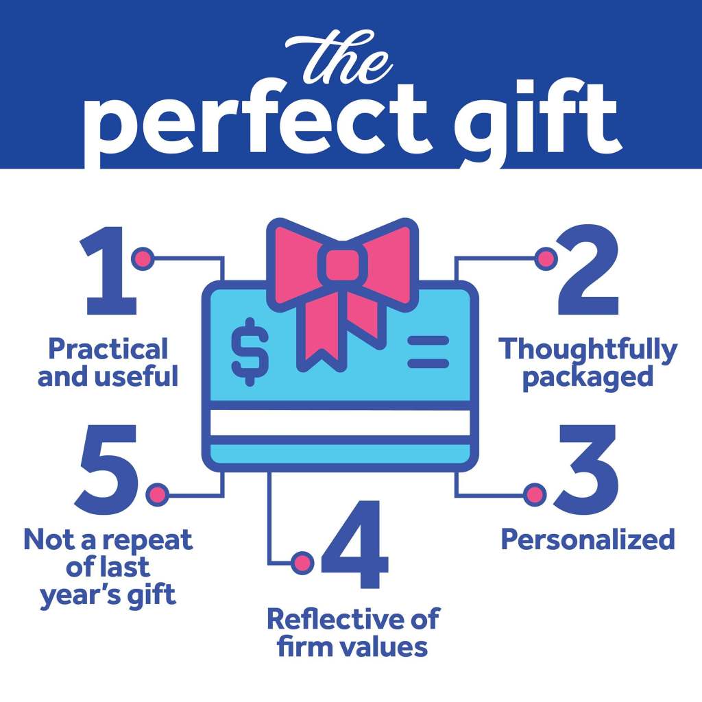 The perfect gift