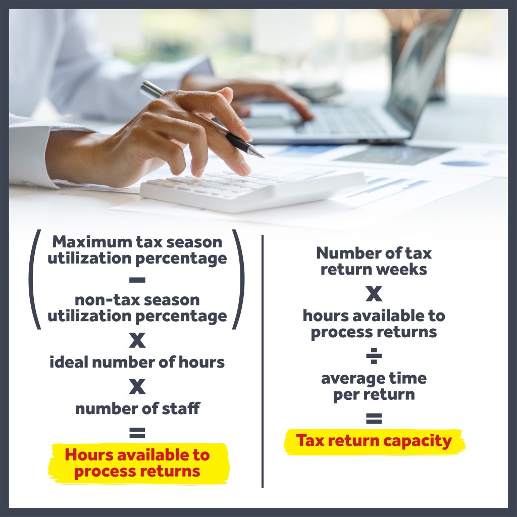 Determine your tax client capacity