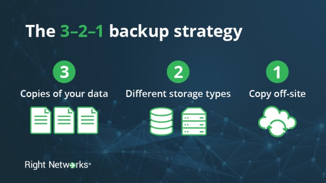 Here is a 3-2-1 backup plan strategy and disaster recovery plan.