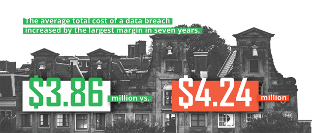 Haunted house graphic stating the increase of the total cost of a data breach from 3.86 million to 4.24 million.