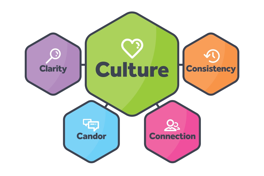 Build an irresistible firm culture 