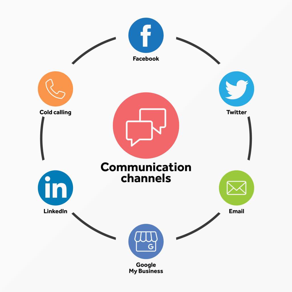 communication channels