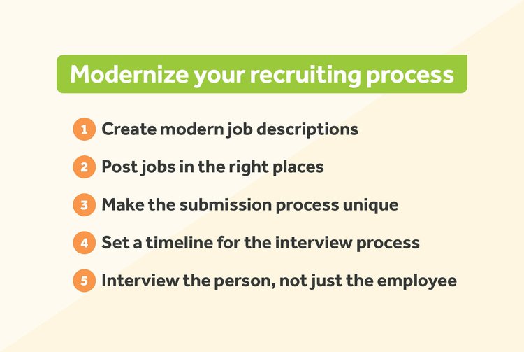 modernize recruiting process