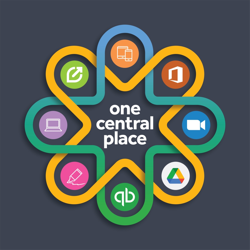 Implement a one-central-place-to-do-business tech stack 