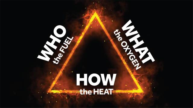 A graphic with a black background showing a triangle of fire. On the left side of the triangle, it lists WHO as the fuel. On the right side of the triangle, it shows WHAT as the oxygen. On the bottom of the triangle, it shows HOW as the heat. These are the three elements of fire and a business model.
