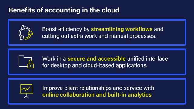 A graphic entitled "Benefits of accounting in the cloud," listing the three benefits of cloud accounting.