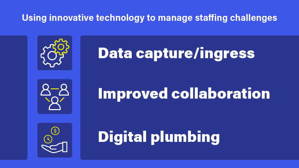 A graphic with a blue background with the title, "Using innovative technology to manage staffing challenges." Underneath are the three headers listed in the text below.
