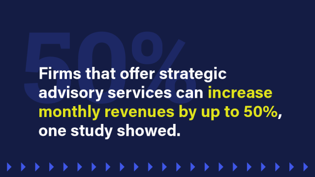 Image with text that states: Firms that offer strategic advisory services can increase monthly revenues by up to 50%.