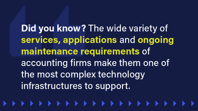 Pull quote image that reads: Did you know? The wide variety of services, applications and ongoing maintenance requirements of accounting firms make them one of the most complex technology infrastructures to support.