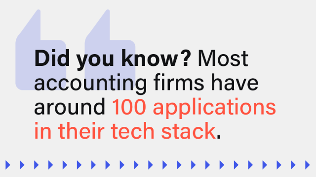 Pull quote image that reads: Did you know? Most accounting firms have around 100 applications in their tech stack.