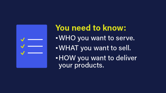 Image that states: You need to know: Who you want to serve, what you want to sell and how you want to deliver your products.