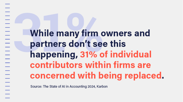 A pull out image with 31% in the background reads: While many firm owners and partners don’t see this happening, 31% of individual contributors within firms are concerned with being replaced.