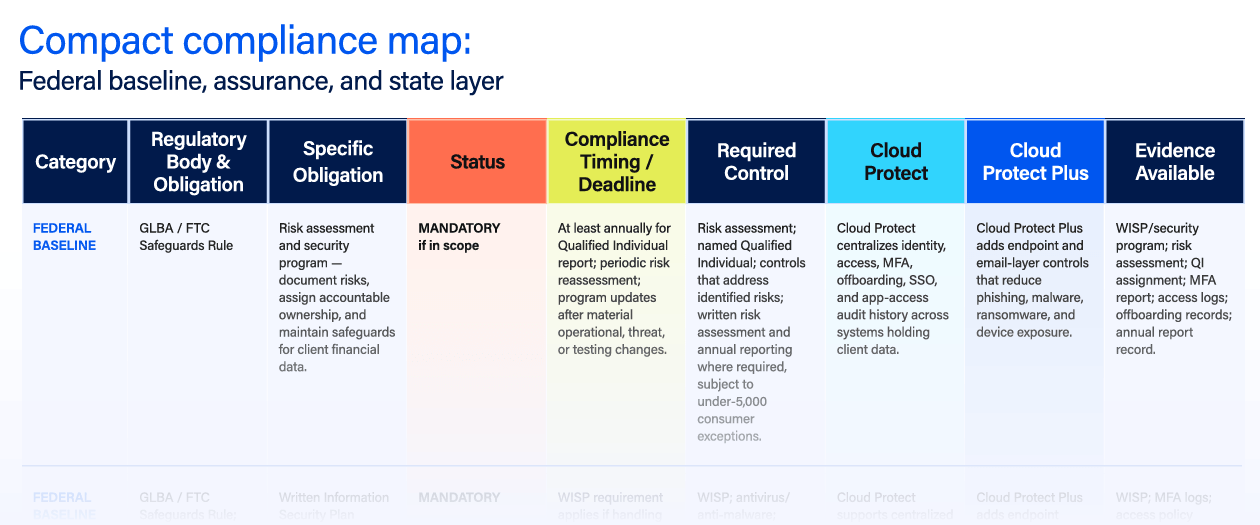 2026 US accounting regulatory and security compliance map