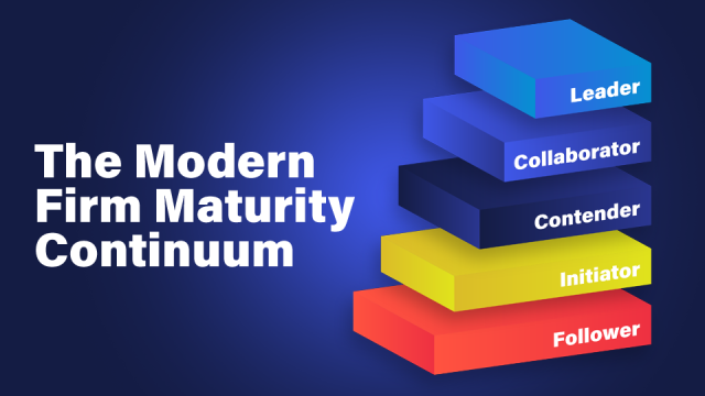 An image titled “The Modern Firm Maturity Continuum” has five stacked blocks of different colors with these labels: Leader, Collaborator, Contender, Initiator and Follower.