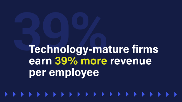 An image with a pull quote that reads: Technology-mature firms earn 39% more revenue per employee