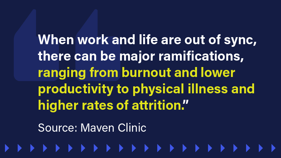 Graphic with the following text: When work and life are out of sync, there can be major ramifications, ranging from burnout and lower productivity to physical illness and higher rates of attrition. Source: Maven Clinic