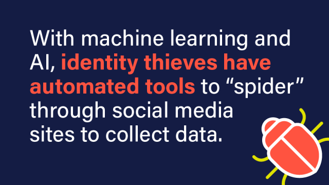 An image with a pull quote that reads: With machine learning and AI, identity thieves have automated tools to "spider" through social media sites to collect data.