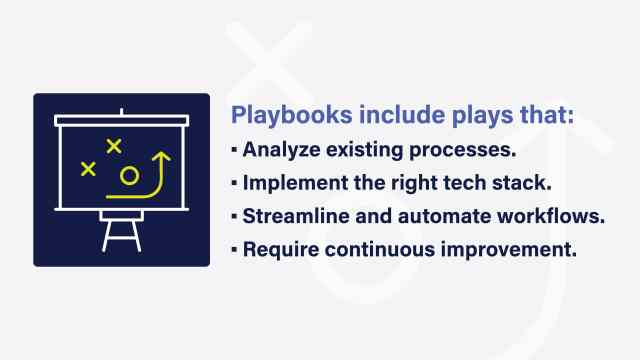 Firm playbook: What it is and how to create one | Rightworks