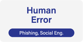 Human Error