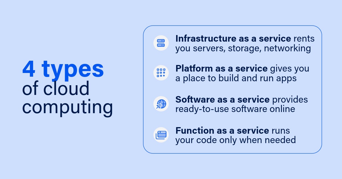 Image with the 4 types of cloud computing