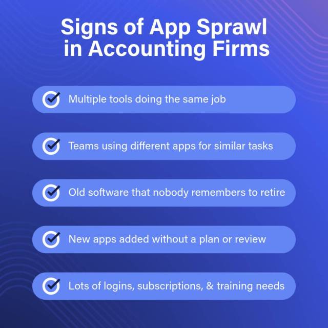 A checklist of signs of app sprawl in accounting firms as described in the paragraph above. 