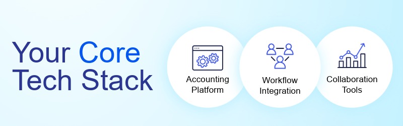 Image that states the three things you need for your core tech stack: accounting platform, collaboration tools, and workflow integration. 