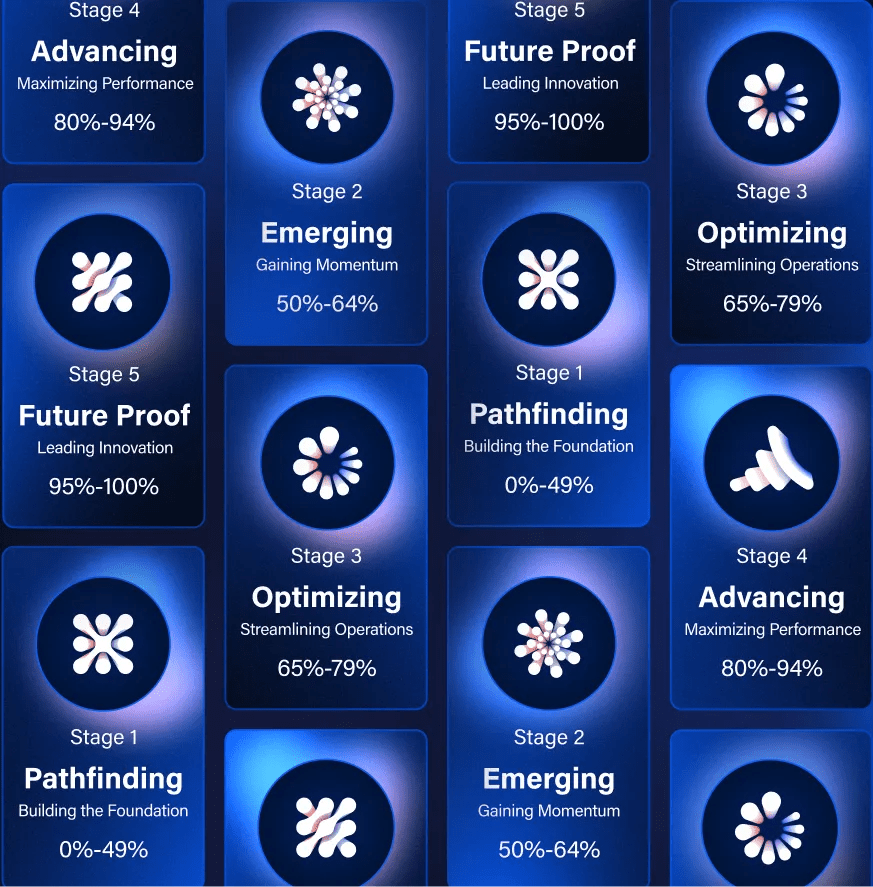 <h2>Where does my firm fit?</h2>