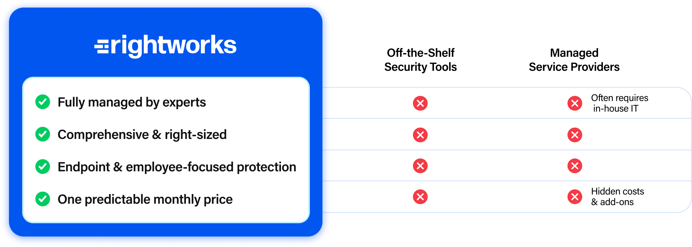 Product feature comparison chart