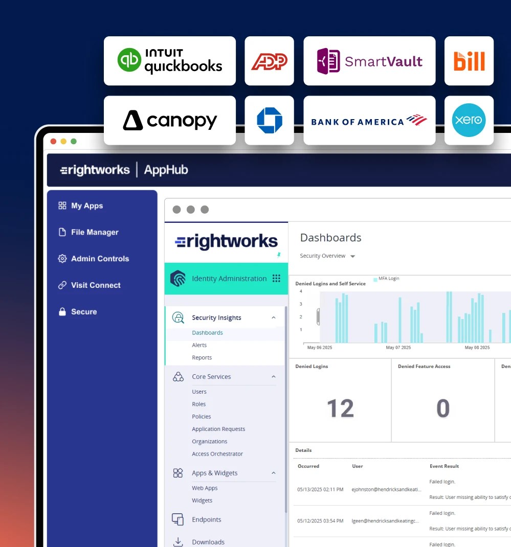 <h3>From login to offboarding, get secure access managed end-to-end</h3>