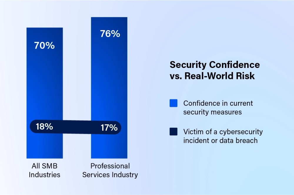 <h3>Security: Confidence built on preparation</h3>