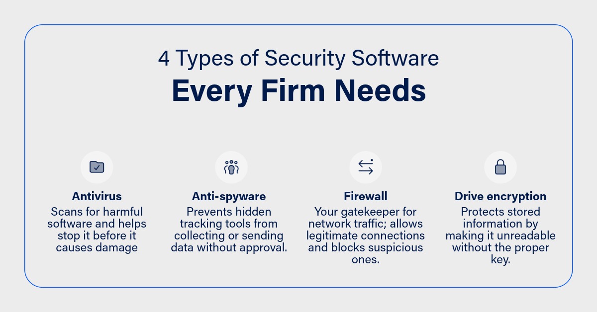 Image of 4 types of security software every firm needs